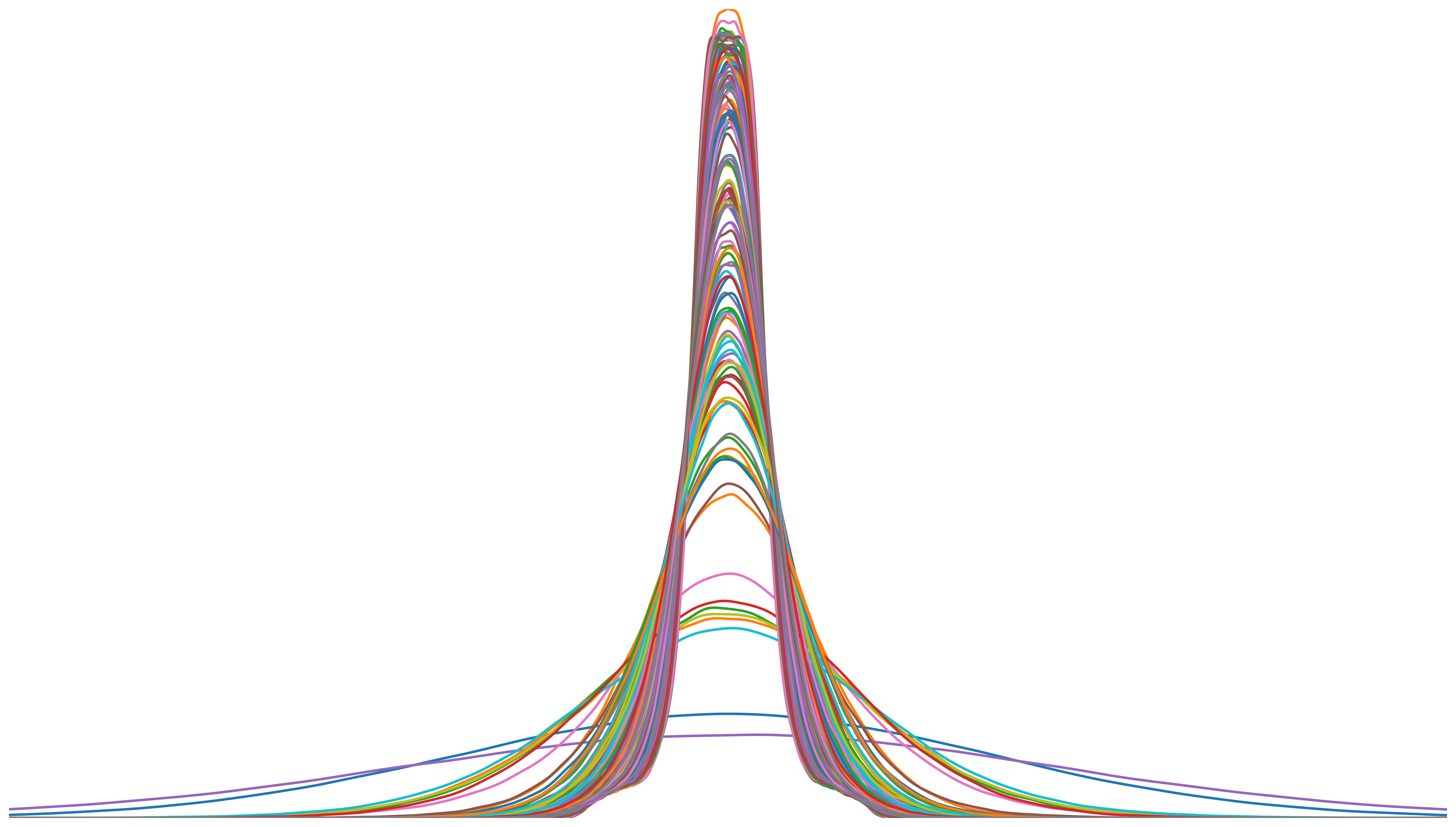 003-26-05-inception_weights_kde.png